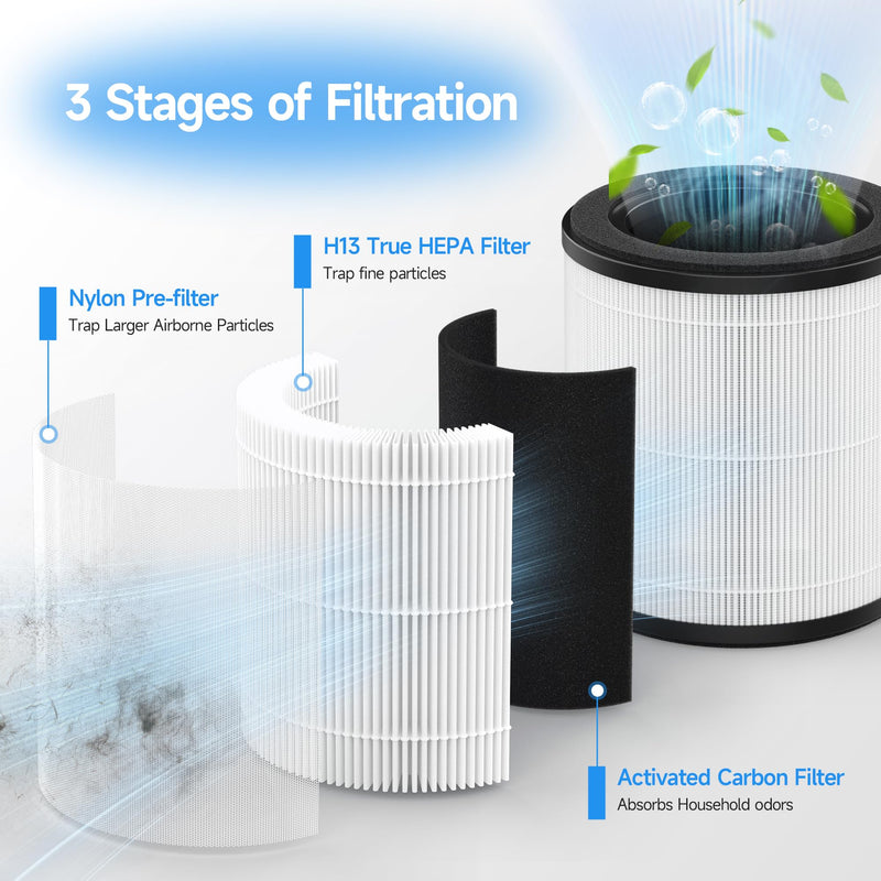 2 Sets Replacement Filter Compatible with MOOKA B-D02L & M05, KOIOS B-D02L and VEWIOR B-D02U Air Cleaner Purifier 2 Sets