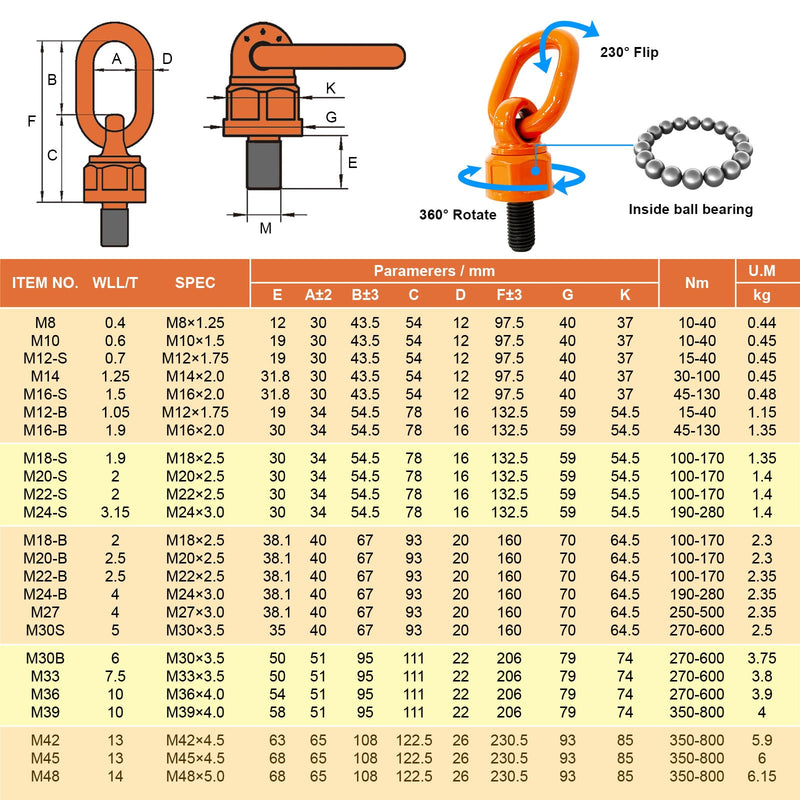 1 Pcs Eye Bolt M14 x 31.8 Max Load 1.25 Tons Metric Thread Universal Swivel Hoist Rings 360°Rotation Made of Alloy Steel, Tensile Strength > 1080MPa