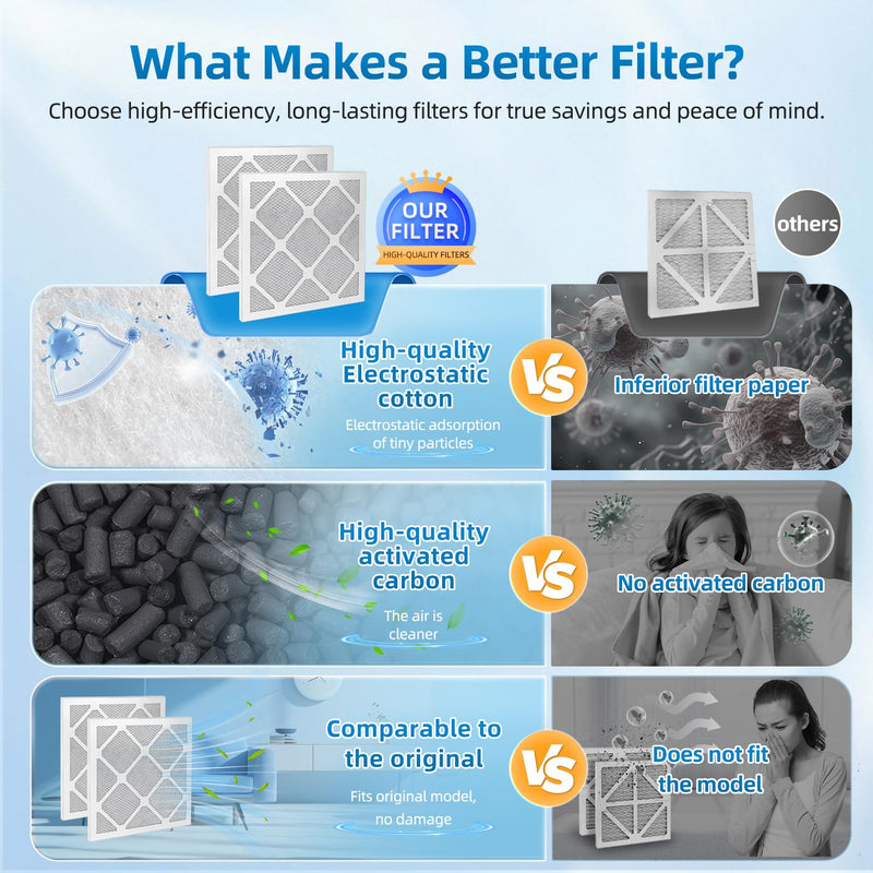 Replacement Filter Compatible with EnviroKlenz Air Purifier 1-Pack