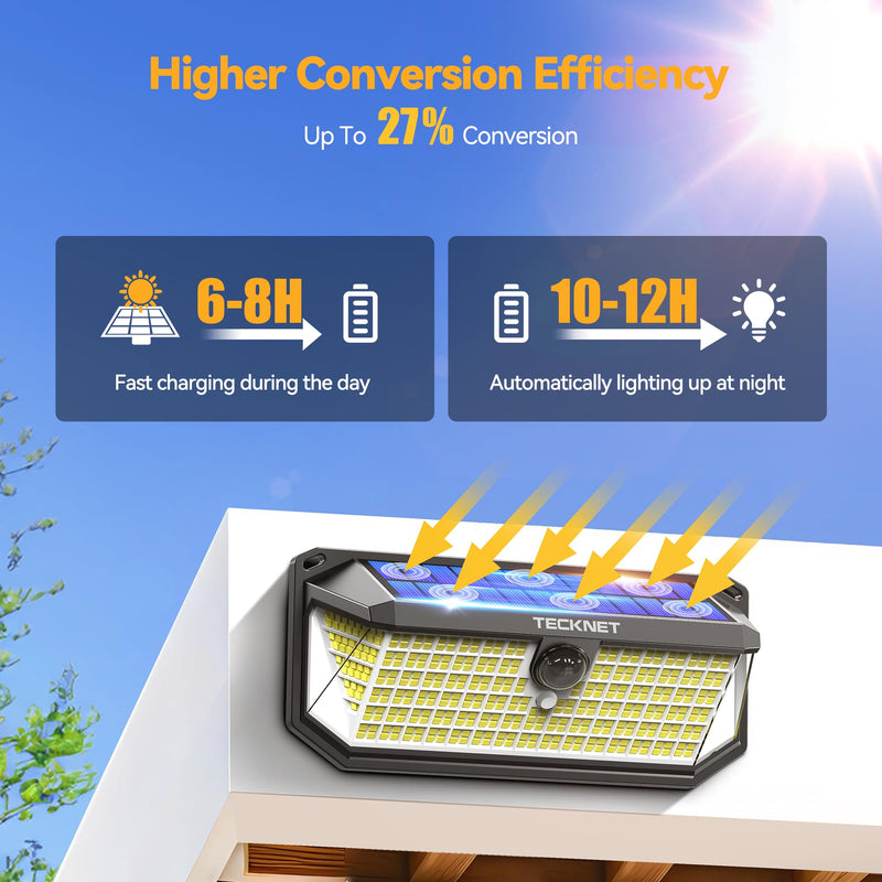 TECKNET 4200Lm 416 LED Solar Motion Lights Outdoor, 300° Angle & 3 Lighting Modes Motion Sensor Light Outdoor, 2 Pack Security Solar Lights IP66 Waterproof for Fence Front Door Yard Deck Garden Garage 2 Pack - Cool White