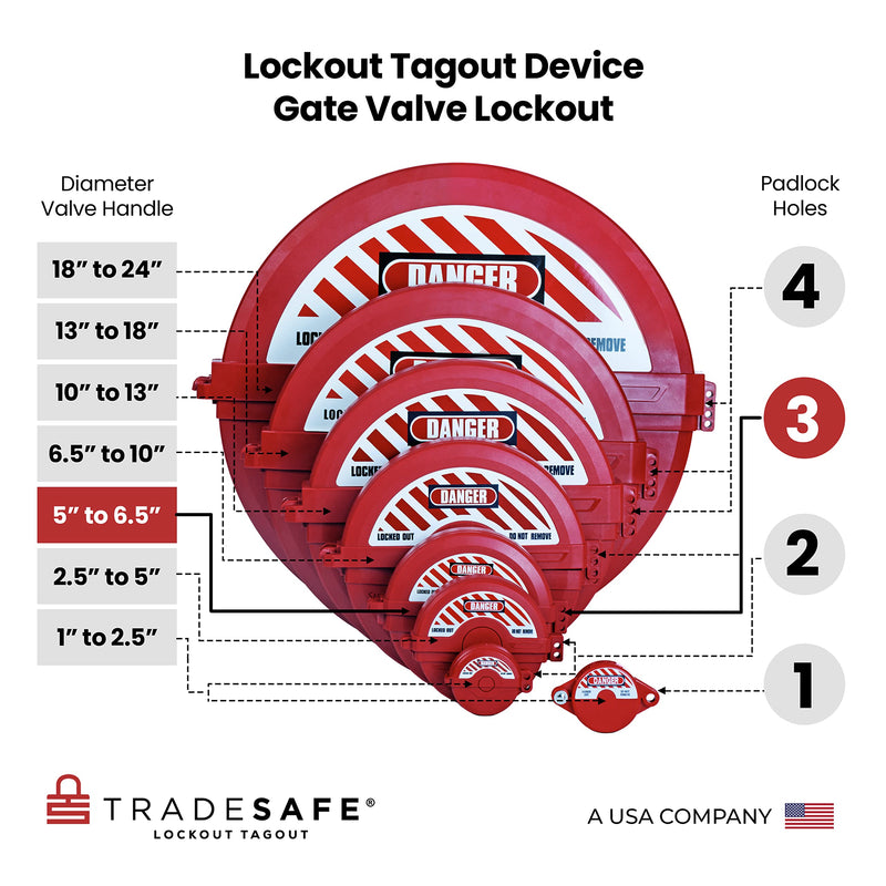 TRADESAFE Gate Valve Lockout - Lockout Tagout Valve for 5 inch to 6-1/2 inch Diameter Handles, OSHA Compliant Gas Lock, Impact Resistant Propane Tank Lock 5" - 6-½" Red