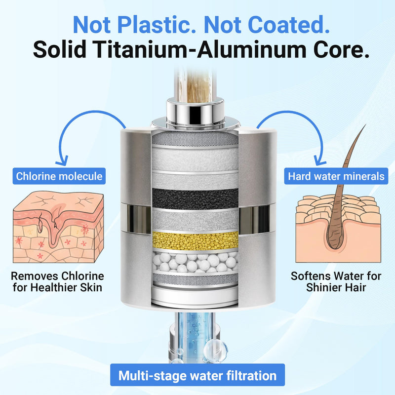 ADX-PRO-7 water filter replacement – Long Lasting Water Filter Refill, Helps Reduce 99% Chlorine, Chloramine & Heavy Metals, Compatible with ADX-PRO-7 (Carbon Cartridge)