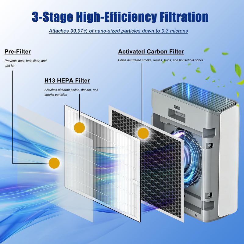 2 Packs Europa Replacement Filters Compatible with Afloia Europa Air Purifier, True H13 HEPA 3-in-1 Filter, Filtration of Pre-Filter, HEPA Filter and Activated Carbon Filters