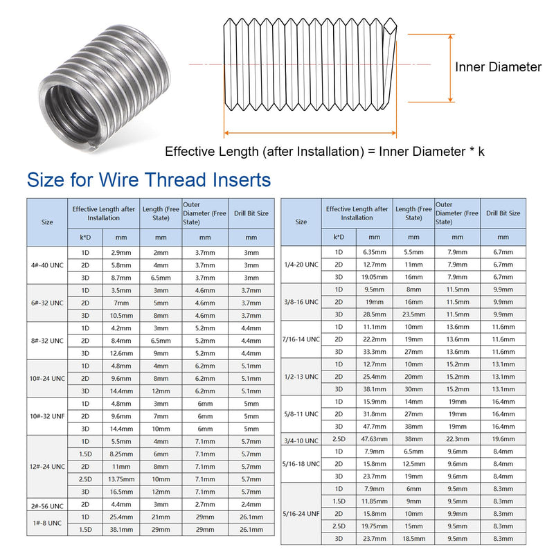 HARFINGTON 30pcs Wire Threaded Inserts 8#-32 UNC 3D 12.6mm 304 Stainless Steel Helical Coiled Wire Thread Sleeve