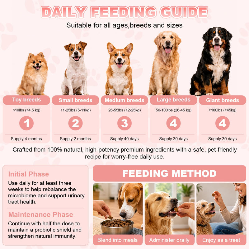 Dog UTI Treatment, Cranberry Supplement for Dogs, Urinary Tract & Bladder Incontinence Support with Natural Cranberry Extract & D-Mannose & UT Probiotics, Includes 10 Urine Test Strips, 120 Chews