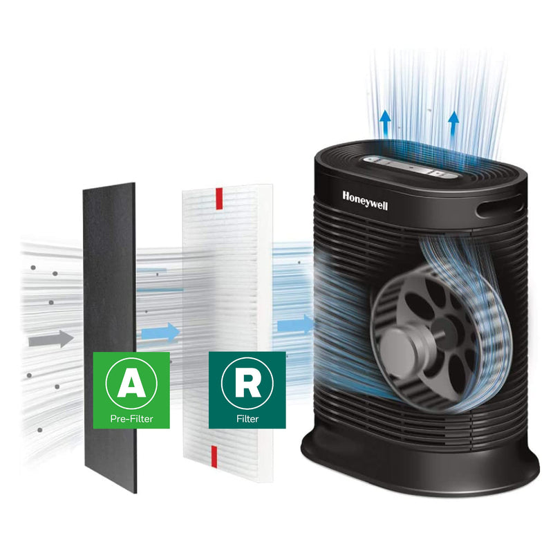 Honeywell HEPA Air Purifier Filter Kit, Includes 1 HEPA R, 4 A Pre-Filters