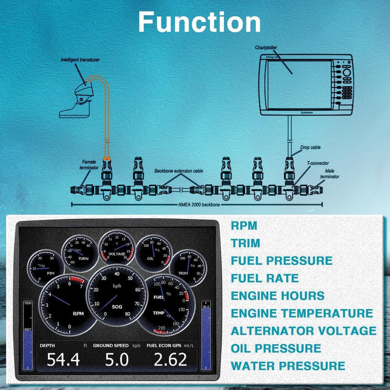 EVRBUL Engine Interface Cable NMEA2000 Network Connection with T-Connector Compatible with Yamaha Outboard Engine 2006-2023 Replace# 000-0120-37 3004.6865 (16Ft)