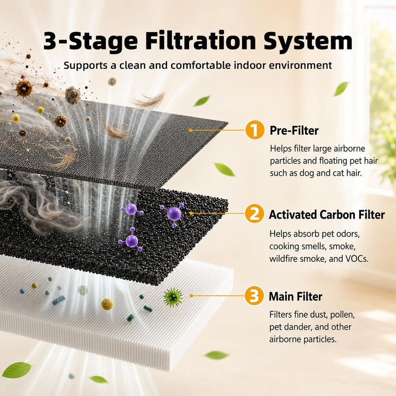 2 Pack 100i Replacement Filter Compatible with PuroAir 100i Air Purifier