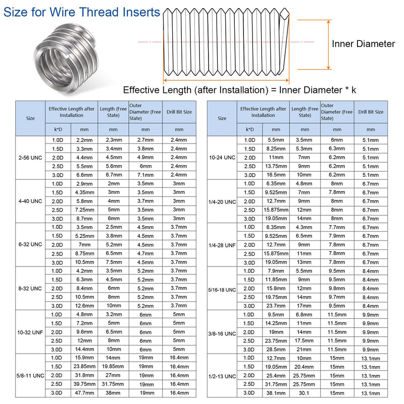 HARFINGTON 25pcs Threaded Inserts 4-40 UNC 1.5D (4.35mm) Helical 304 Stainless Steel Coiled Wire Thread Sleeve for Plastic Wood Thread Repair - NewNest Australia