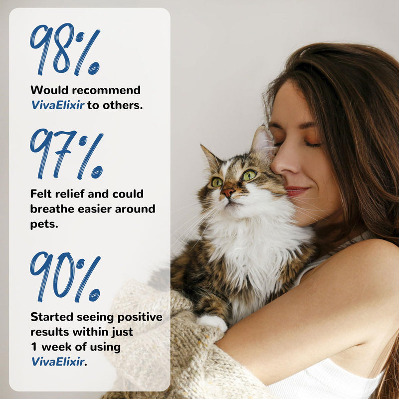 Cat Allergy Relief for Humans - Allergen Neutralizing Spray - Cat Allergy Spray - Cat Dander Remover - Pet Dander Allergy Relief - Natural & Safe - 16.9 fl oz