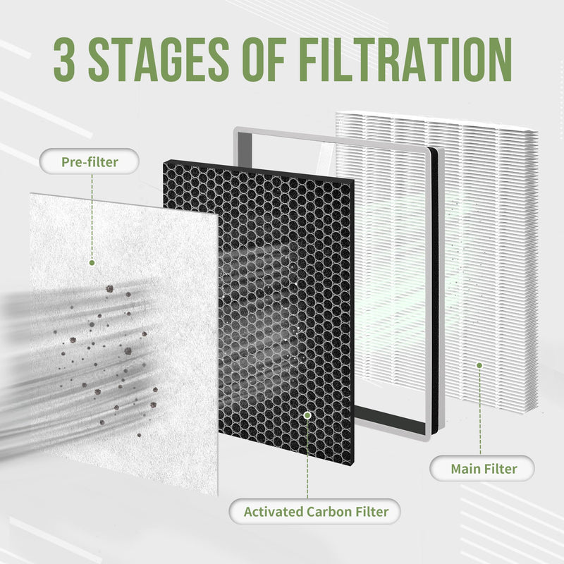 HE401 Filter Replacement for Shark Air Purifier 4 HE401 HE402 HE405 1" x 1" x 1"