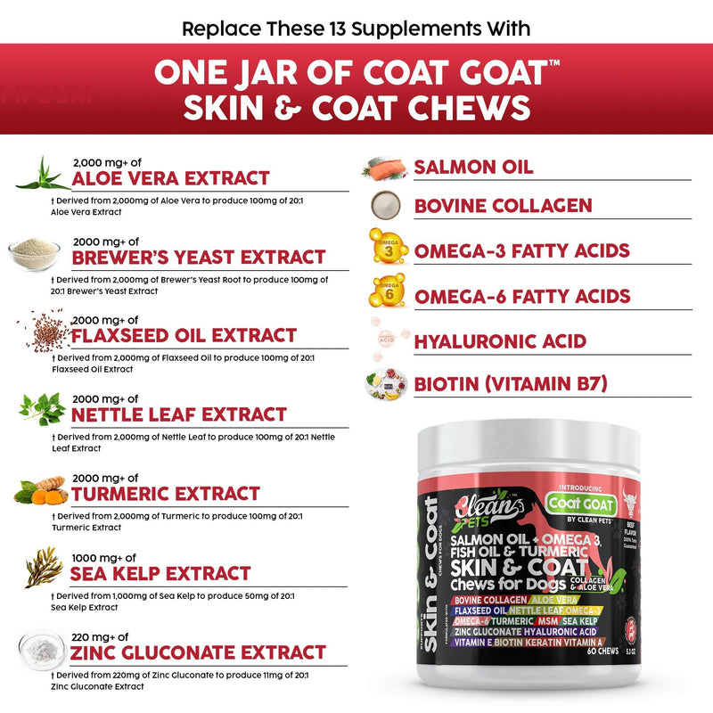 Salmon Oil Omega 3 Fish Oil for Dogs Skin and Coat Supplement | Dog Collagen Aloe Vera Biotin Keratin Flaxseed Nettle Leaf Sea Kelp Hyaluronic Acid Brewers Yeast Vitamin A -Coat Goat by Clean Pets 60 Count (Pack of 1) - PawsPlanet Australia