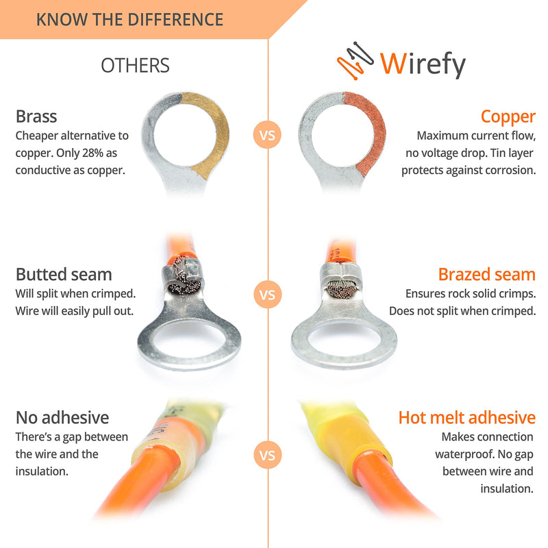 Wirefy Heat Shrink Wire Connectors Kit - a Resistant Electrical Connectors - Automotive Butt Connectors - Insulated Ring, Spade, Fork, Hook Crimp Terminals - 22-10 Gauge - 270 PCS 270 pieces kit
