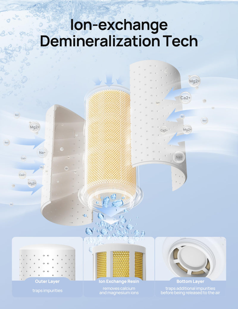 DREO Scale-Inhibitor Cartridge 3-Pack for Humidifiers, Compatible with Dreo Humidifiers HM512S/713/713S/717S, Prevent Mineral Build-up, Filter Hard Water, Eliminate White Dust