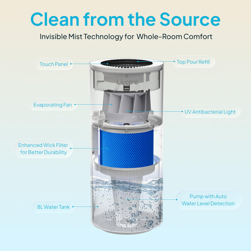 Livatro LVHD8001 Blue Humidifier Replacement Water Filter Accessory