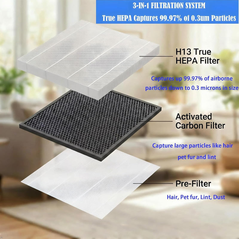 AP2503 Filter Replacement parts For KOIOS AP2503 Air Purifier: 2 Pack