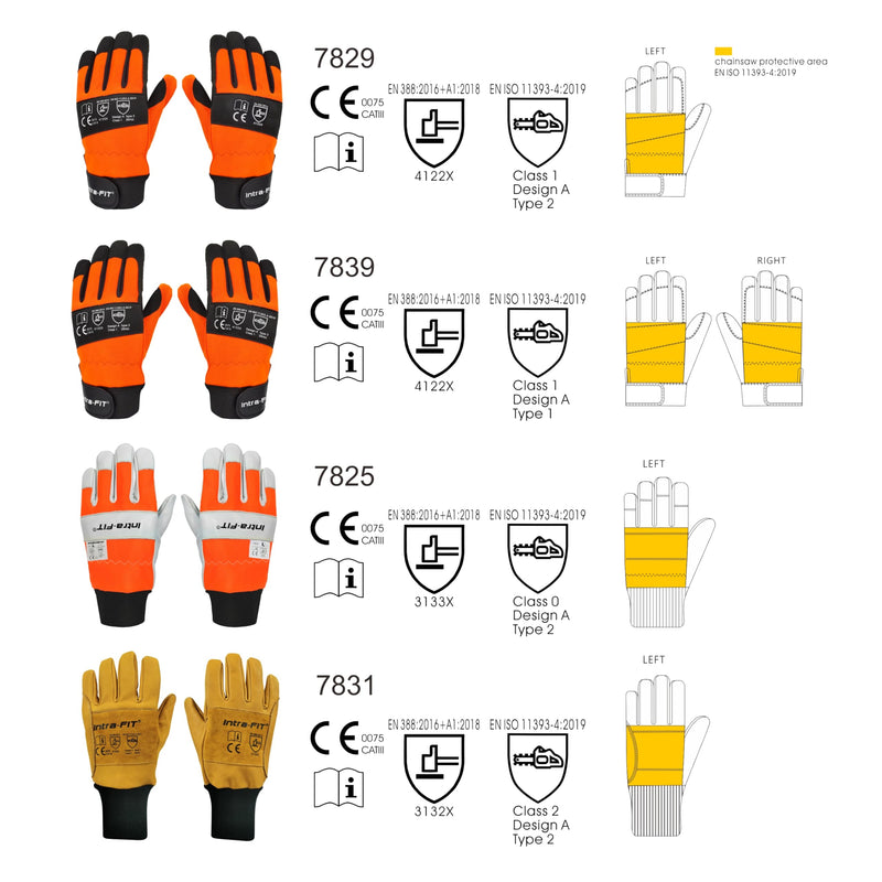 Chainsaw Gloves Saw Protection on Left Hand Back, EN ISO 11393-4, Cut-resistance Gloves Cow leather Palm X-Large 7831(left Hand,class 2)