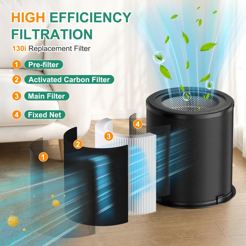 130i Replacement Filter Compatible with PuroAir 130i 130 Air Purifier