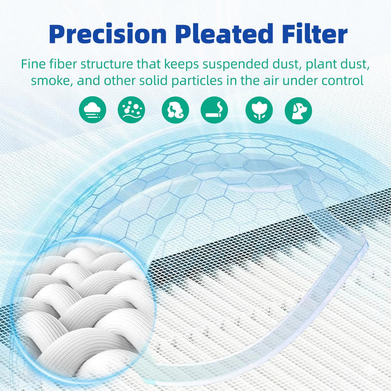 5200 Replacement Filter for Blueair DustMagnet 5200 Series Air purifiers