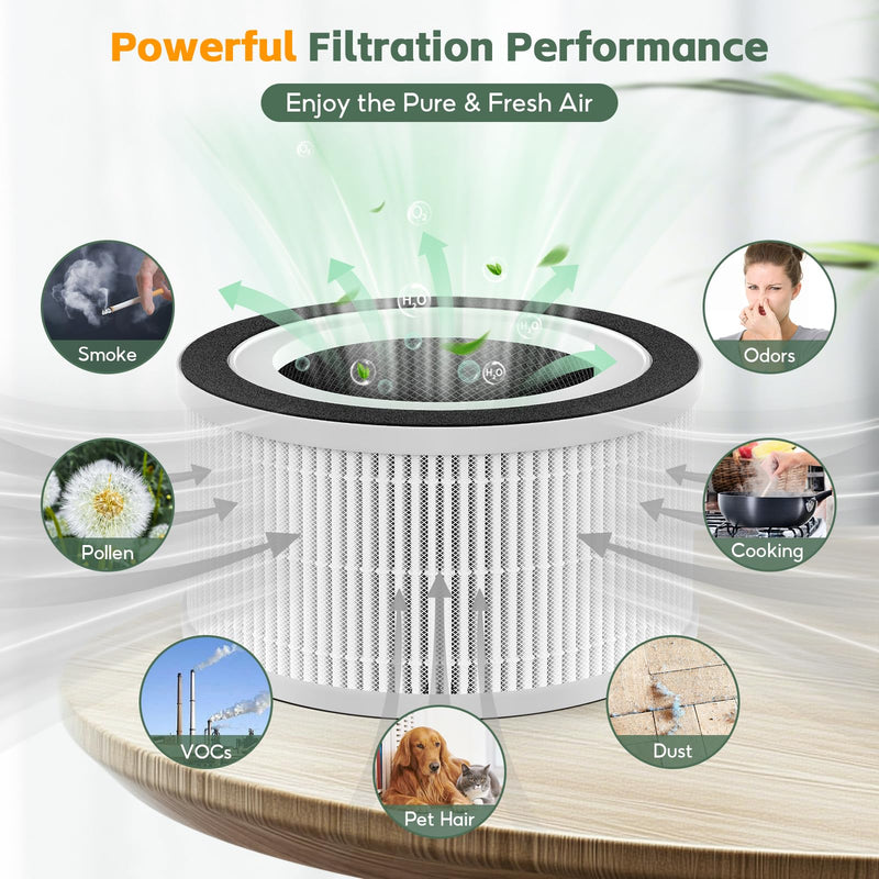 2-Pack Filter Compatible with Afloia Fillo/Halo/Mooka Allo Air Purifier