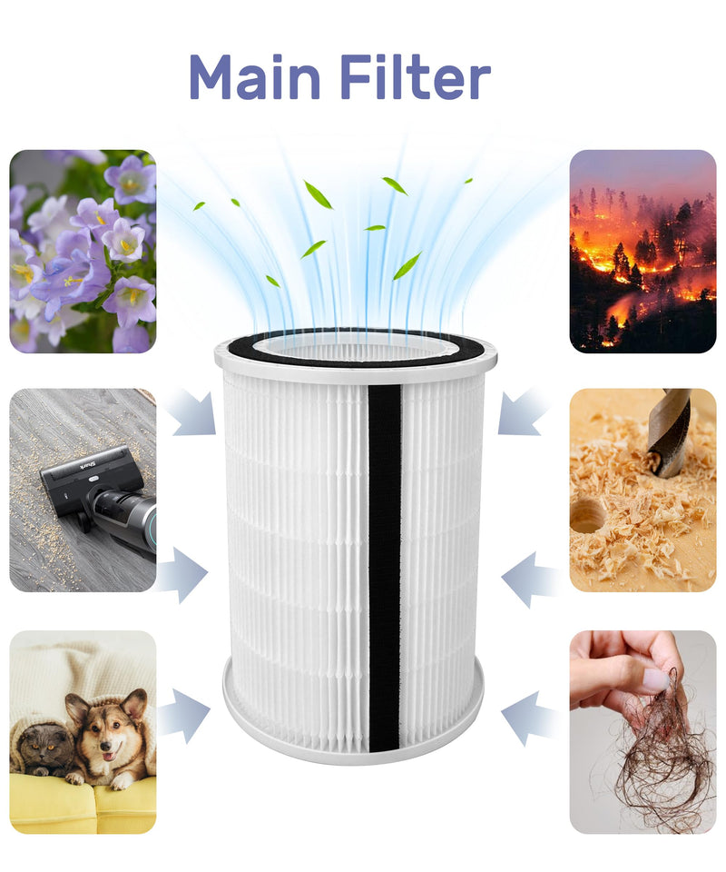 FLT5100 Filter O Replacement for Germ-Guardian AC5109 AC5109W AC3200 AC3250