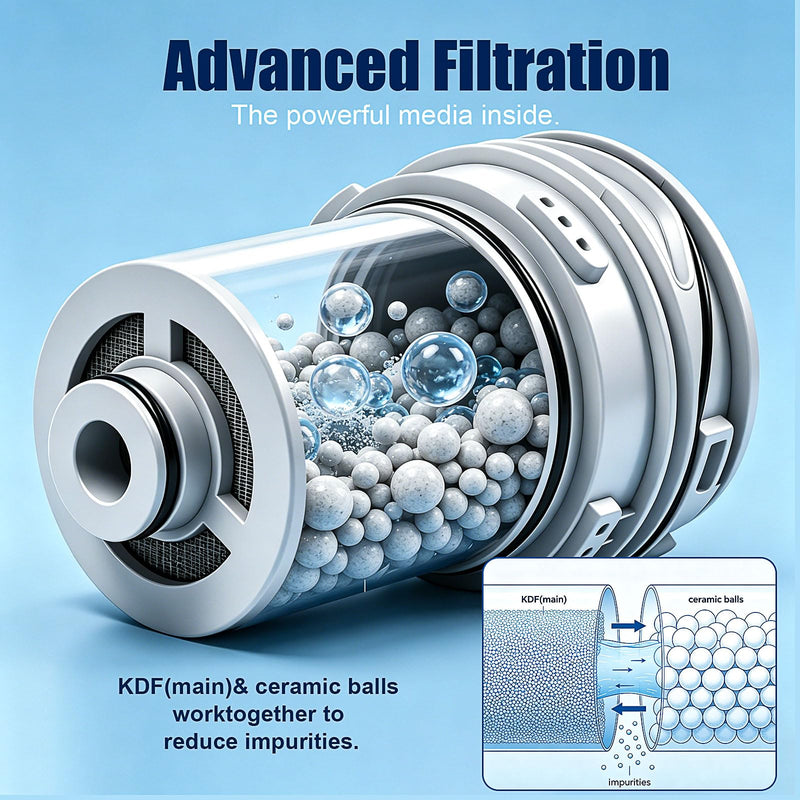 Replacement Filter Cartridge for Delta Clarifi Shower Head Compatible with Model 7RC100 Shower Filter (3 Packs) 3 Packs