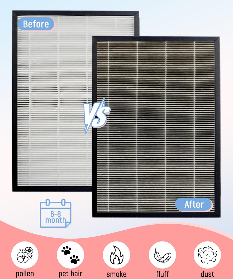 C3500 Replacement Filters Compatible with LUFTRUM Air Purifier