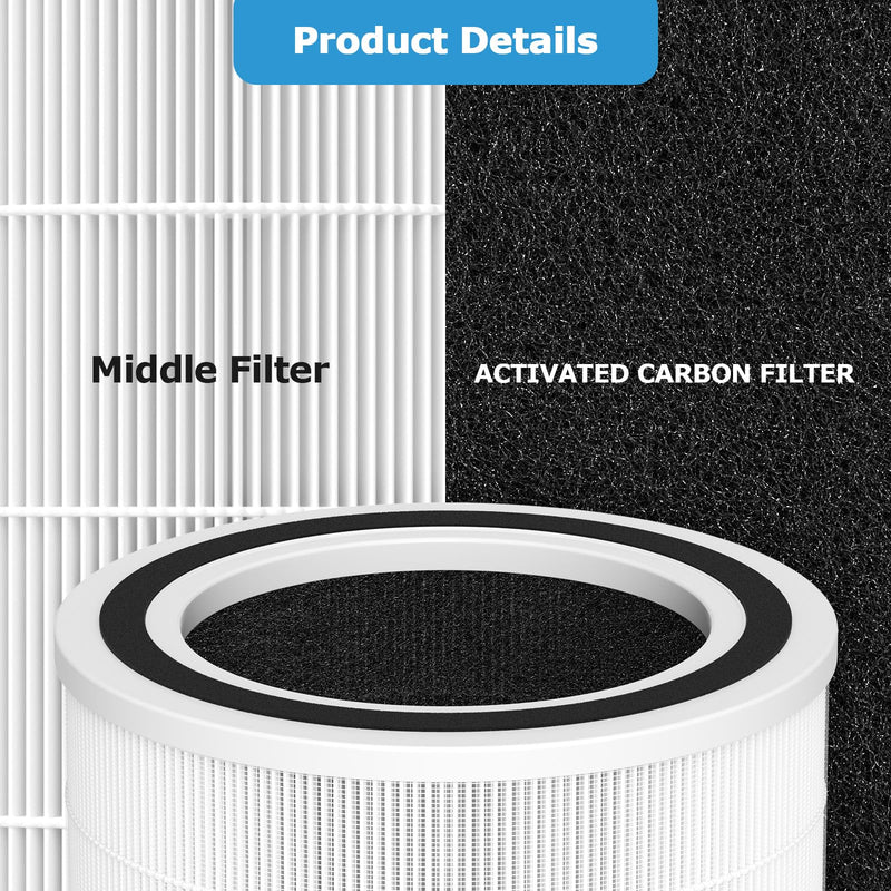 AC400 Replacement Filter for Purivortex AC400 Air Purifier, 2 Pack White