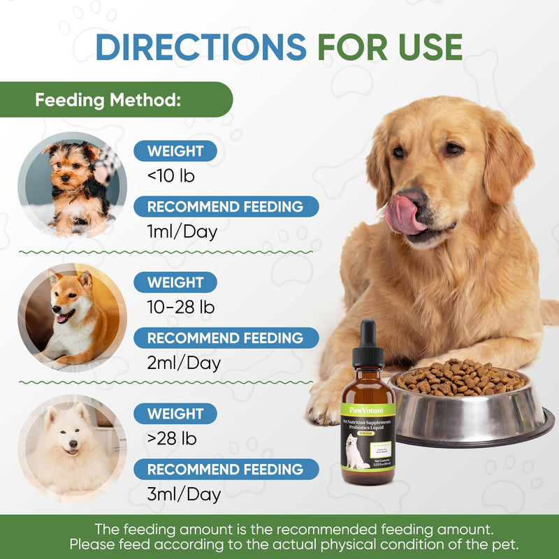 Constipation Relief Probiotics for Dogs – Natural Stool Softener & Digestive Aid, Gut Health Supplement, Gentle Elimination & Upset Stomach Soother, 2 Fl Oz