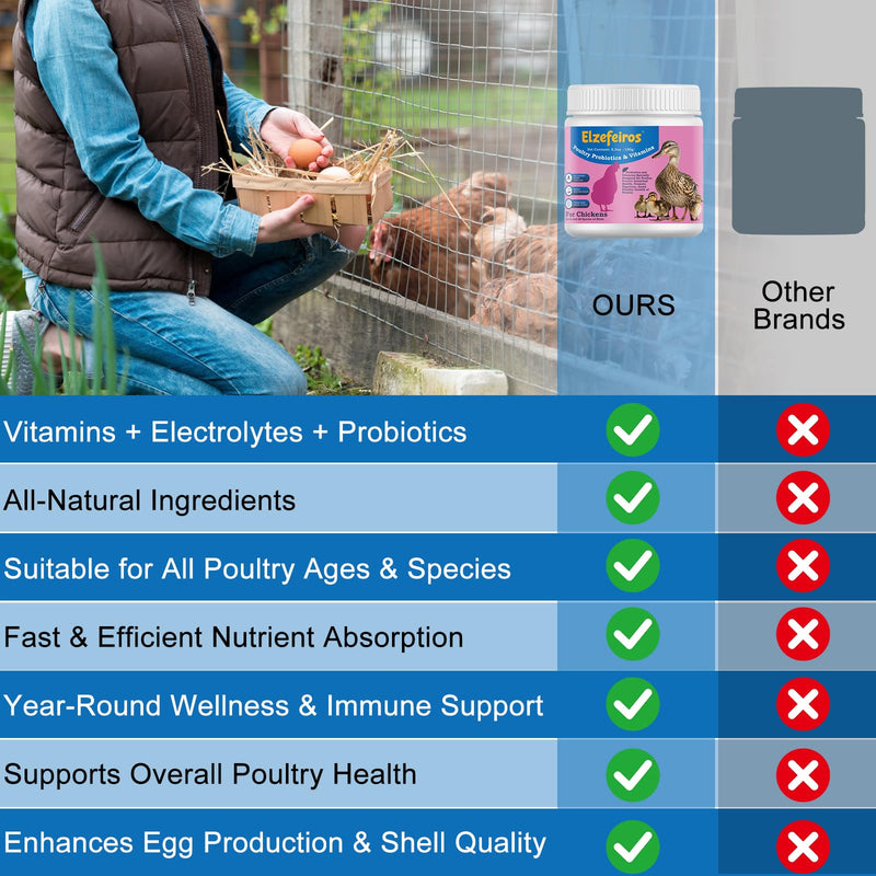 Chicken Probiotic & Vitamin Supplement for Immune Support & Egg Production,Digestive Aid and Hydration Support,Poultry Supplement for Chickens and Ducks and All Ages of Birds(5.3oz) 5.3OZ