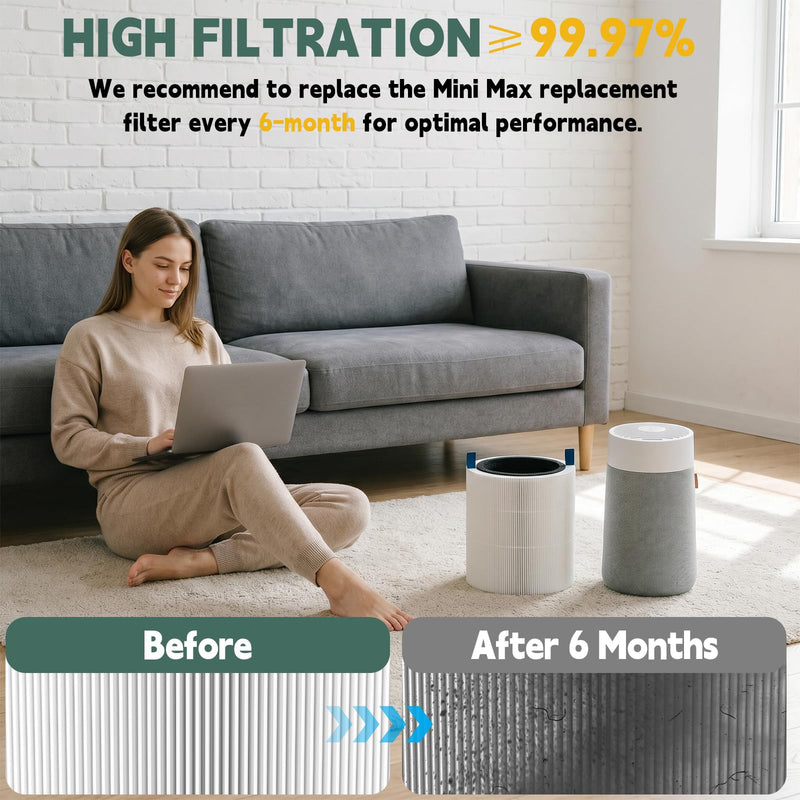Mini Max Replacement Filter for Blueair Blue Pure Mini Max Air Purifier Mini Max Filter - 3 pack