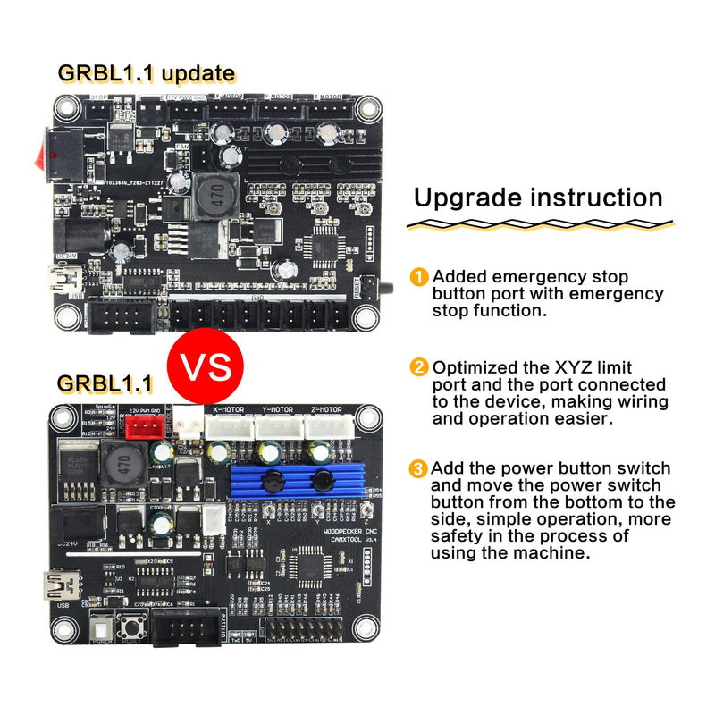 RATTMMOTOR 3-Axis Update GRBL 1.1f CNC Controller with Emergency and Limit Switch Fuction, CNC Router Engraver Machine GRBL Controller Board with Fan Cooling for CNC Wood Router Machine Black