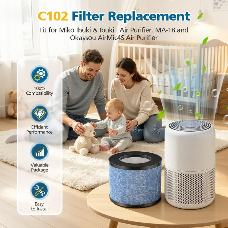 2 Pack C102 MA-01CW Replacement Filter for Miko Ibuki & Ibuki+ Air Purifier