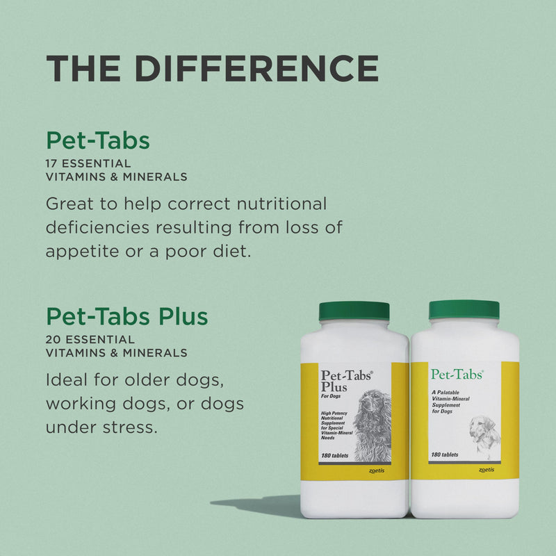 Pet-Tabs Multivitamin and Mineral Supplement for Dogs, Chewable Tablet, 180 Count Bottle