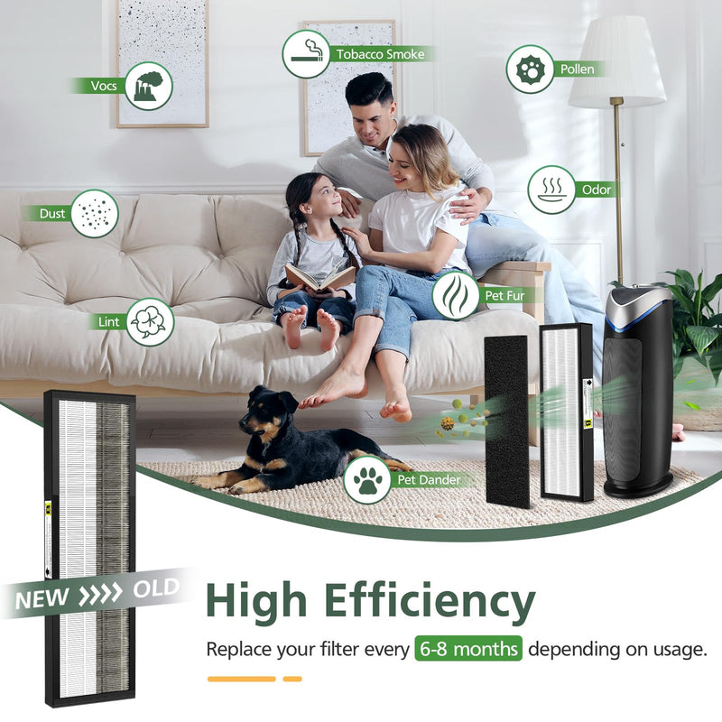 3 Pack FLT4825 HEPA Filter B Replacement Compatible with AC4825 AC4300 AC4800 AC4900 AC4850 Air Purifi-ers (3 Pack H13 True HEPA Filters + 12 Carbon Pre-Filters)