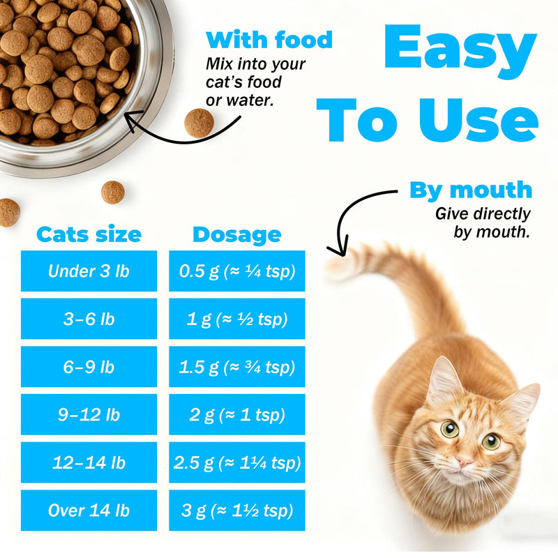 Cat Dental Care - gingivitis Treatment - Relieves Bad Breath, Supports Teeth, Gums, Mouth & Digestion, Removes Plaque, Controls Tartar, Promotes Cat Mouth Health, Natural Extracts, 2.11 oz Powder