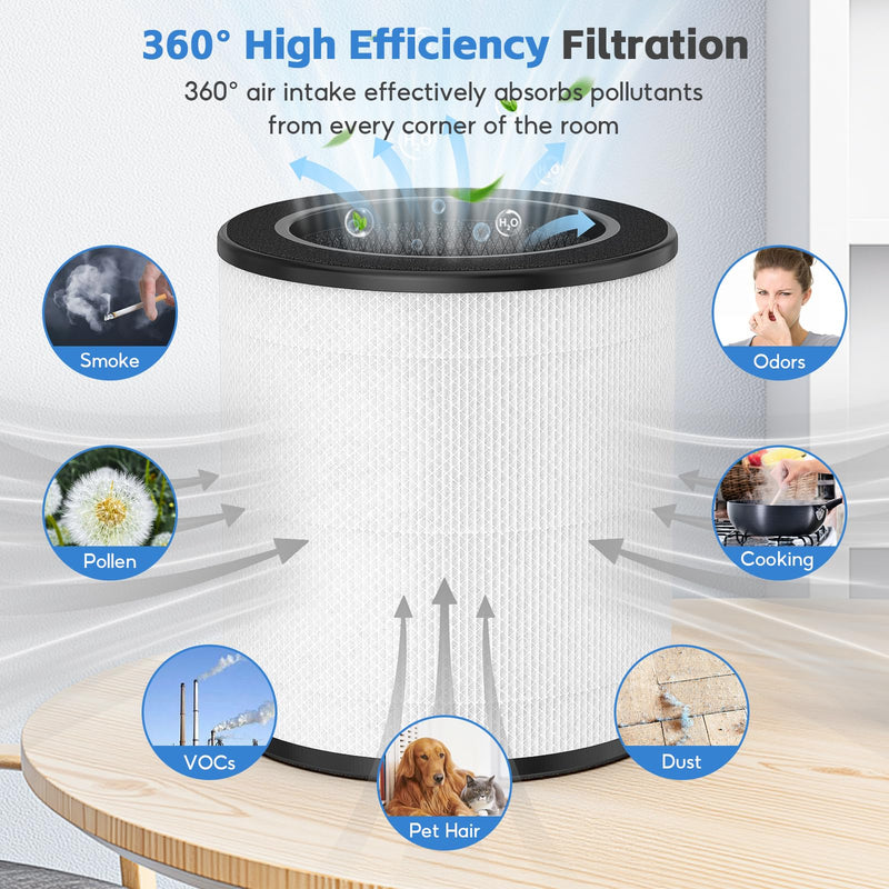2-pack ZQA-4000C Replacement Filter, Compatible with ADTARK & VNIUP ZQA-4000C, FancyBark ZQA-4000Air Purifier