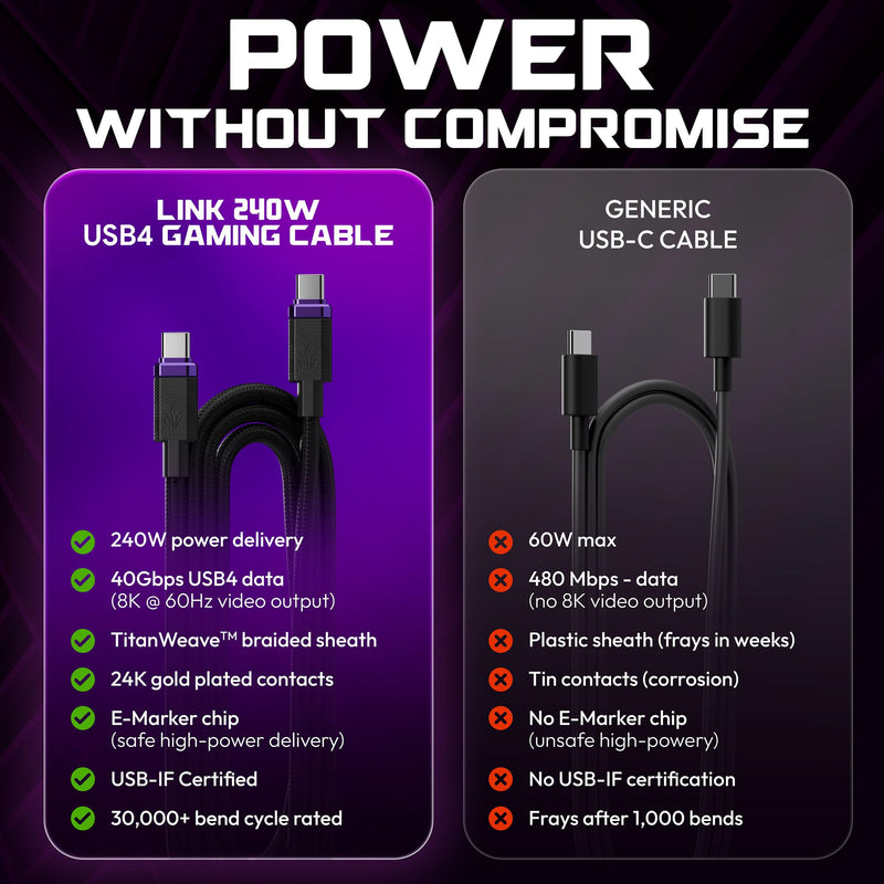 ELO Link 240W Thunderbolt 4 USBC Gaming Cable for XR AR Glasses, 40Gbps, 8K | Thunderbolt 4 and USB-IF certified, 8K 60Hz DP Alt Mode for USB-C display glasses, handhelds, laptops, braided, 3.3 ft (1 m)