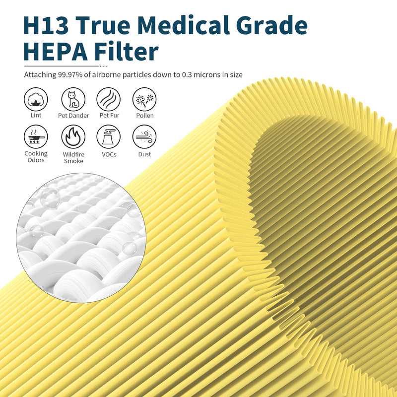 2 Packs A2001 Replacement Pet Filter Compatible with A2001 Air Purifi-er, 3-in-1 High Efficiency Filtration, Part # AF-2001, Yellow 2 Packs Yellow