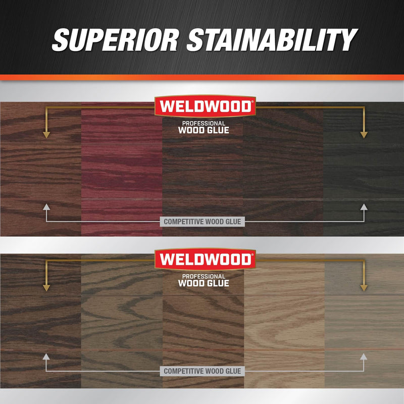 DAP Weldwood Professional Wood Glue, 16 Oz (7079800481) 1