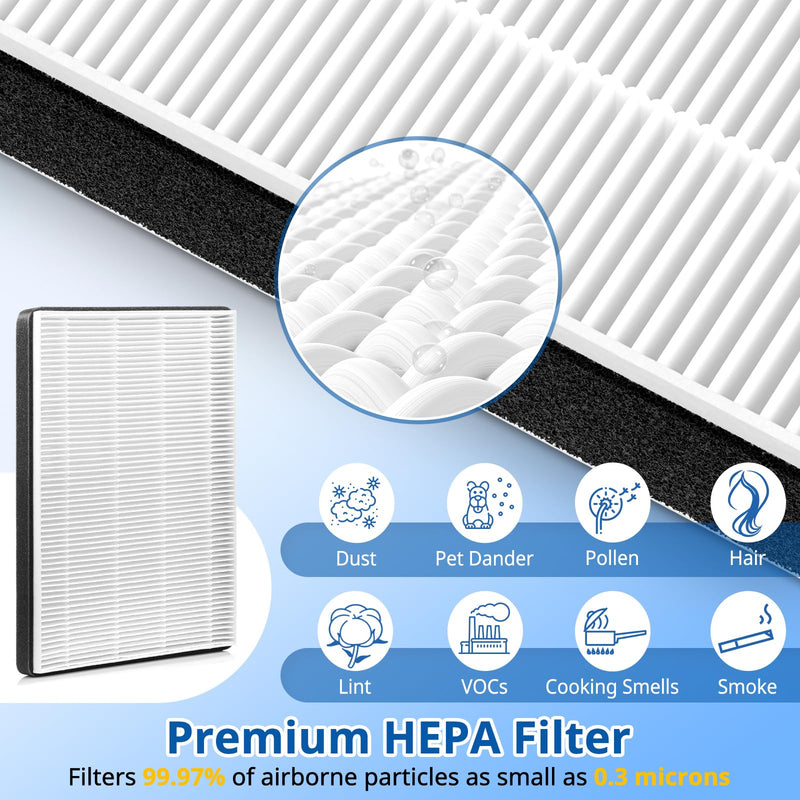 F2 A2 Replacement Filter Compatible with 3M Filtrete Air Purifier, 2+2 Pack