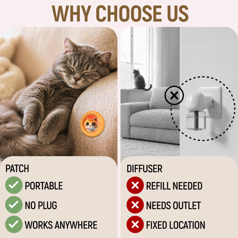 Granatan Calming Pop Patch for Cat Travel, Pheromone Diffuser for Cats, Reduces Anxiety and Stress-Related Behaviors, for Carrier, Vet Visits, Pet Travel Support, Long-Lasting, No Electricity Needed
