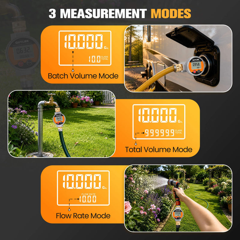 360° Water Flow Meter, Metal Flowmeter with 3/4" GHT Brass Connector for Garden Hose, RV, Pool, House, Lawn Sprinkler and Yard Watering, Supports Gallon, Liter, GPM, LPM, m³, QTS, PTS