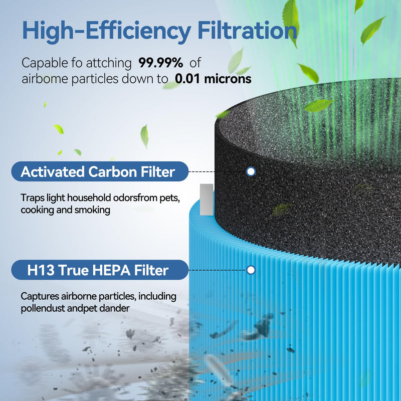 Blue Pure 311i MAX AllergenBlock Replacement filter Compatible with Blueair 311i Max Air Purifier, H13 True HEPA with Activated Carbon Air Filter,Blue Pure F3MAX, Not for 311 i+ Max 311i Max 2Pack