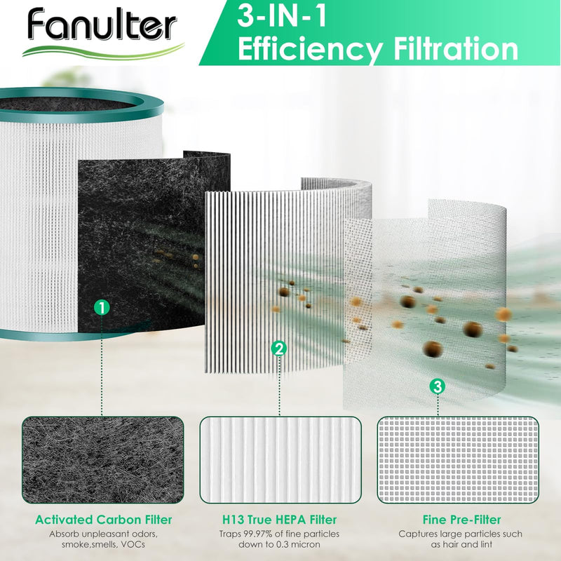 Fan Filter Replacements for Dyson Tower Purifier TP01 TP02 BP01