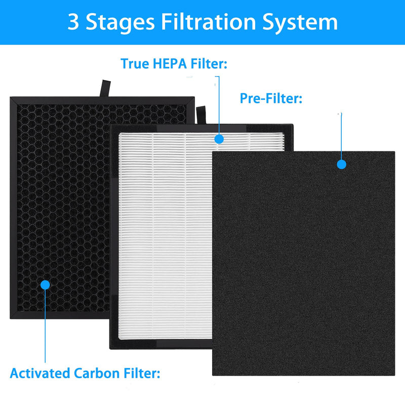 Air Purifier Filter for Zigma Aerio-300: Hepa Air Purifier Filter Replacement 1 High-Efficiency True HEPA Filter - 1 Carbon Pre-Filters Carbon filter Room Home