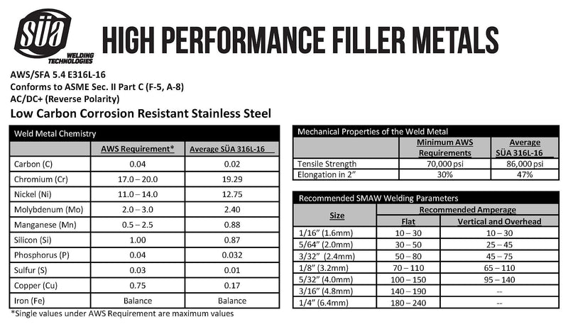 SÜA - E316L-16 - Stainless Steel Welding Electrode - 12" x 3/32" (1/2 LB)