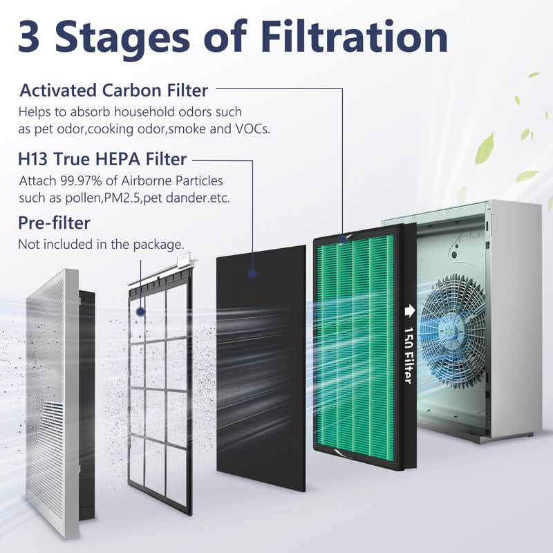 2 Packs 150 160 True HEPA Replacement Filter Set for Coway Airmega 150 160 150(K) 150(P) Air Cleaner Purifier with 8 Activated Carbon Filters, Part Number AP-1019C-FP 2 Packs