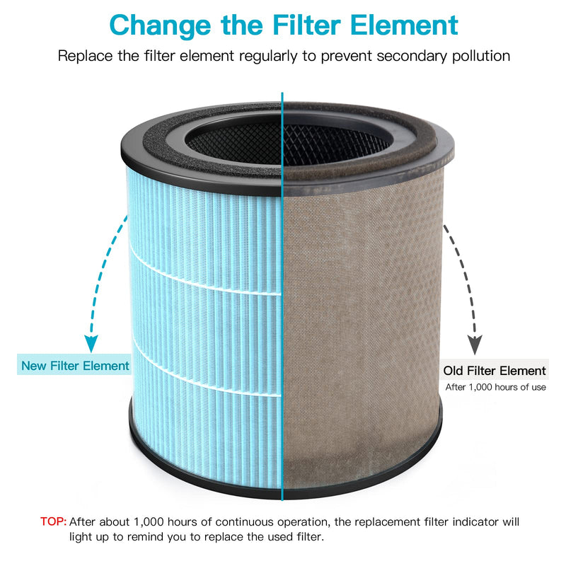 AIRTOK Air Purifier AP0601 Replacement Filters, 4-IN-1 High-efficiency HEPA Filter. (4 Pack） 4 PACK