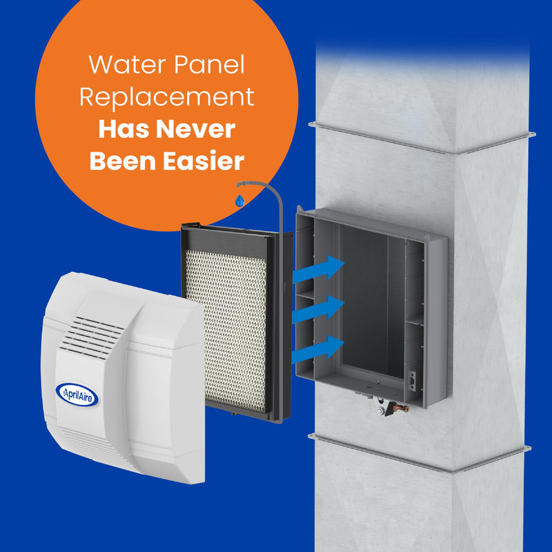 AprilAire H735EZ1A Humidifier Filter/Water Panel Assembly Replacement Kit for AprilAire Whole-House Humidifier Models: 700, 700A, and 700M Water Panel EZKit / Humidifier Filter Kit